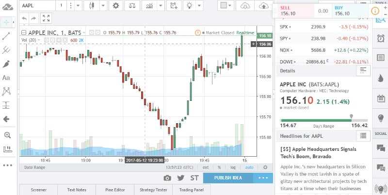 Top 10 Best Free Stock Charting Software Tools Review 2019 ...
