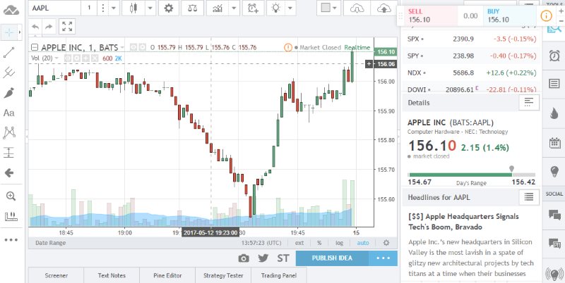 Tradingview Free Stock Charts