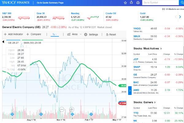 Yahoo Finance India Charts