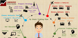 Learn Stock Trading: The 14 Steps To Learn Fast