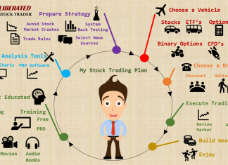 stock trading