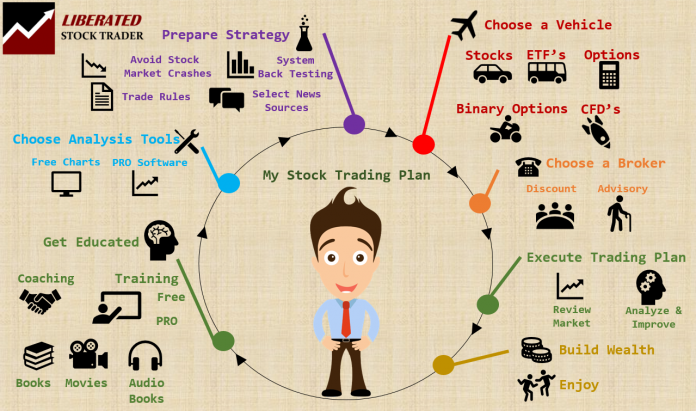 How To Forex Invest In Trading How To Forex Invest In Trading