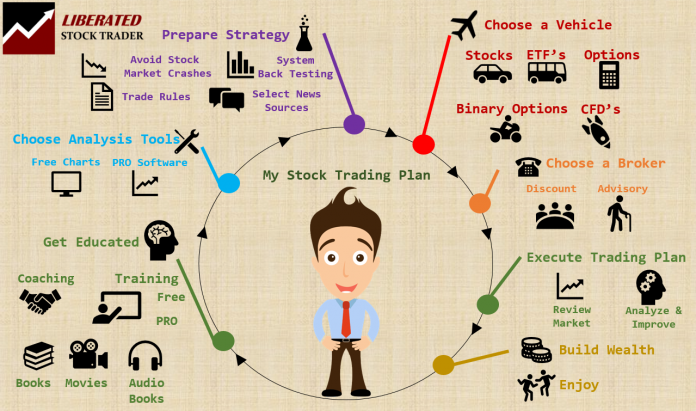 Study Charts Stock Market