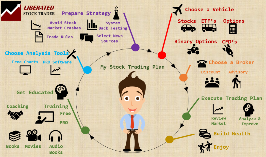 Charting Your Way To Wealth Book