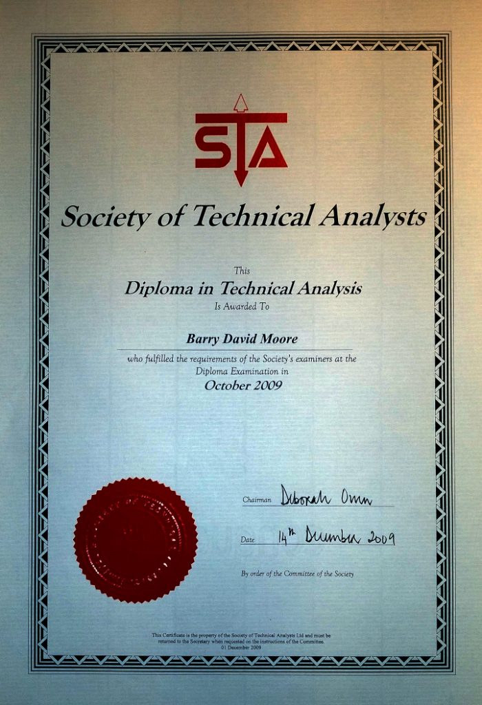 Barry D. Moore Diploma in Technical Analysis | © LiberatedStockTrader.com Barry D. Moore Diploma in Technical Analysis