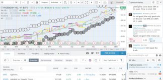 Best Trading Chart Software