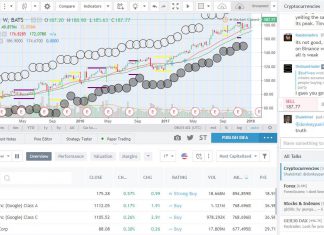 Stock Market Charting Software