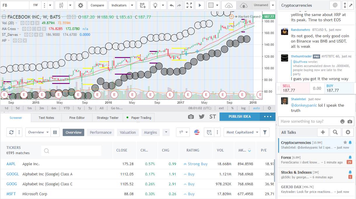 TradingView – Insanely Beautiful Chart, with a massive selection of indicators. This Chart Feature Moonphase and Darvas Boxes