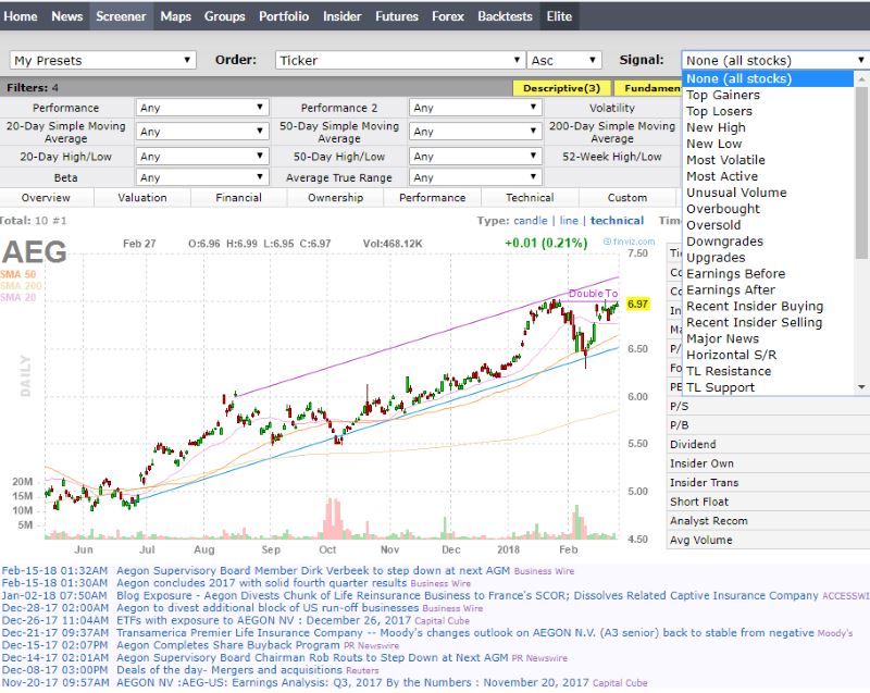Stock Chart Patterns Screener