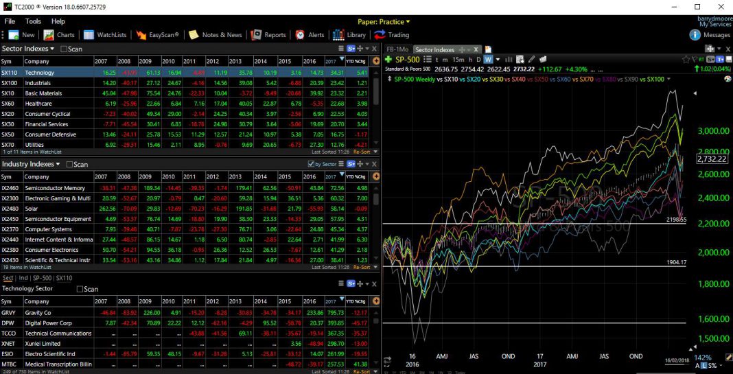 best stock trading platform best stock trading platform