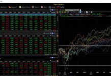 TC2000 Review - Sector Analysis Drill Down
