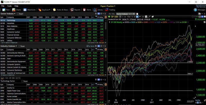 Best forex technical analysis tools