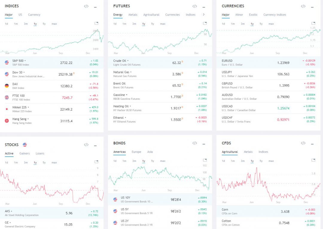 Tradingview's Huge Market Data Coverage