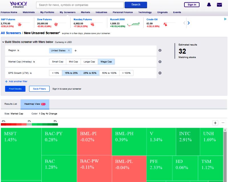 Popular Stock Screens