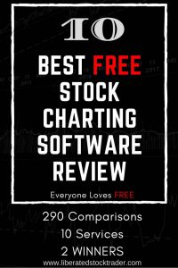 Best Free Stock Charting Tools