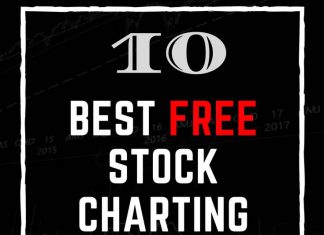 Top Free Stock Charts