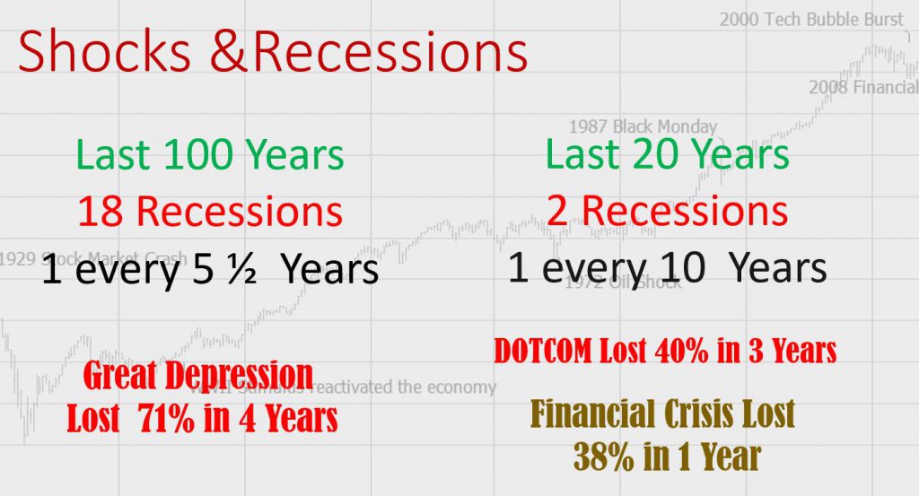 The Stock Market Crash of 1929 - Impact Infographic The Stock Market Crash of 1929 - Impact Infographic
