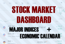 Stock Market Today Dashboard - Indices & Economic Calendar