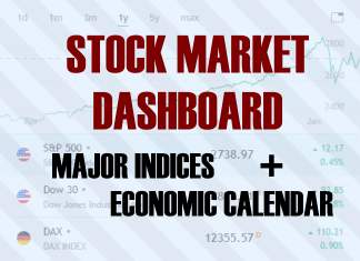 Stock Market Today Dashboard - Indices & Economic Calendar