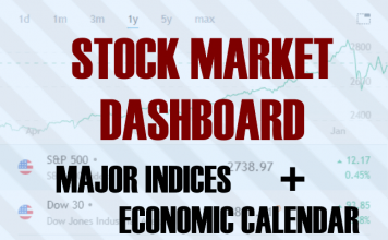 Liberated Stock Trader Learn Stock Market Investing Learn Stock - 