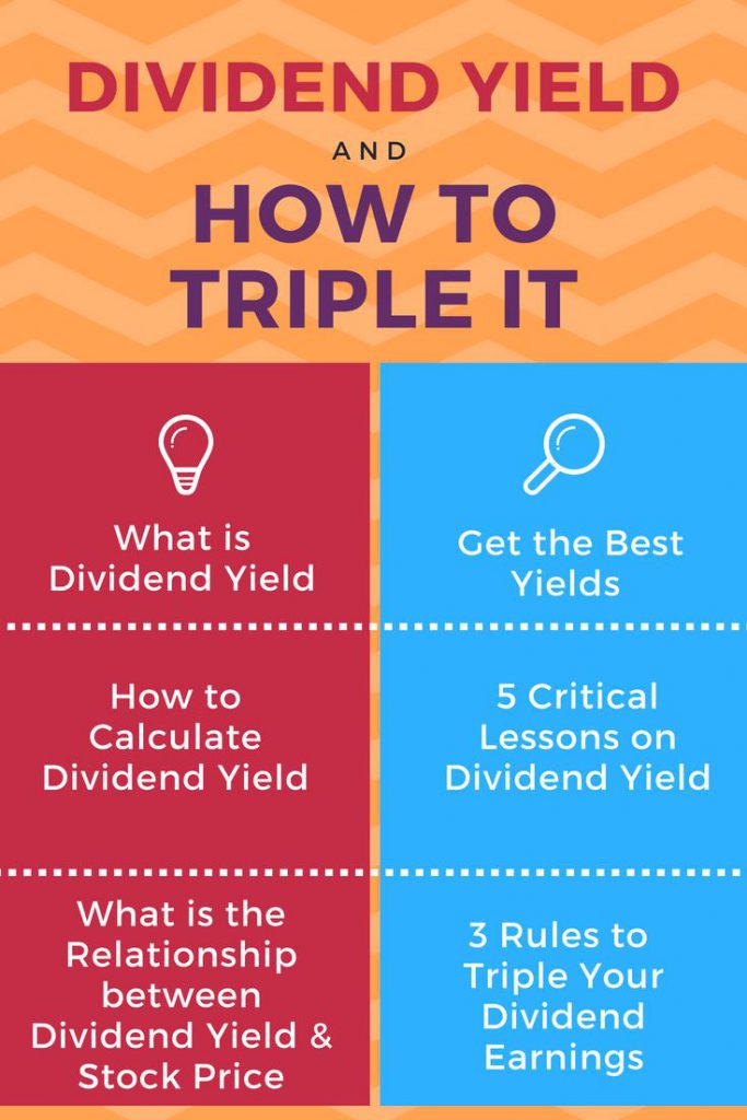 How to Calculate Dividend Yield & Maximize Profits