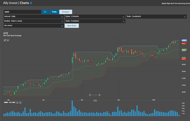 Ally Invest - Live Trader Review