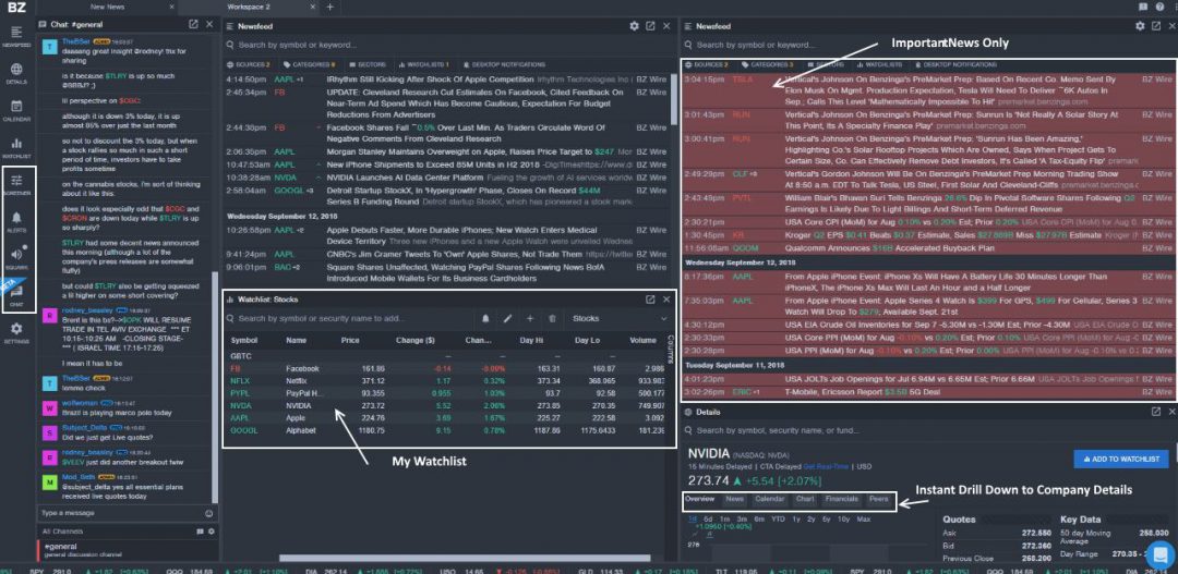 The Best Technical Analysis Trading Software