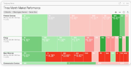 FirsTrade - HeatMap Helps You Find Hot Sectors