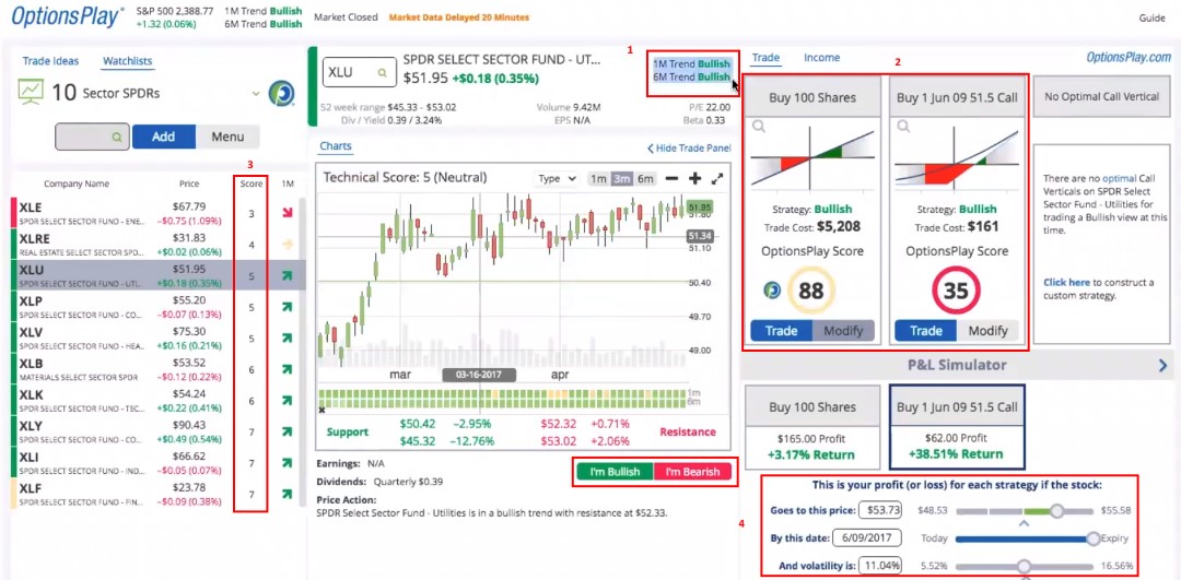 Firstrade Optionsplay Dashboard