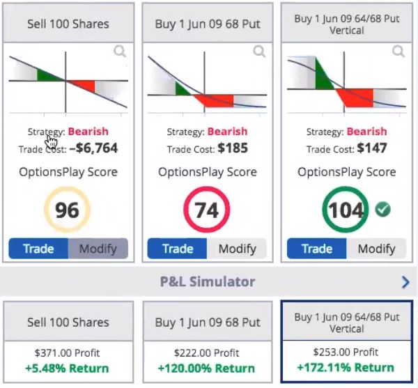 Firstrade Optionsplay Ratings