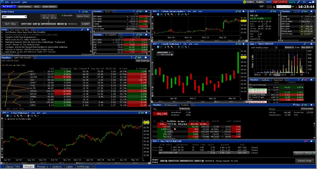 Interactive Brokers Trader Workstation TWS