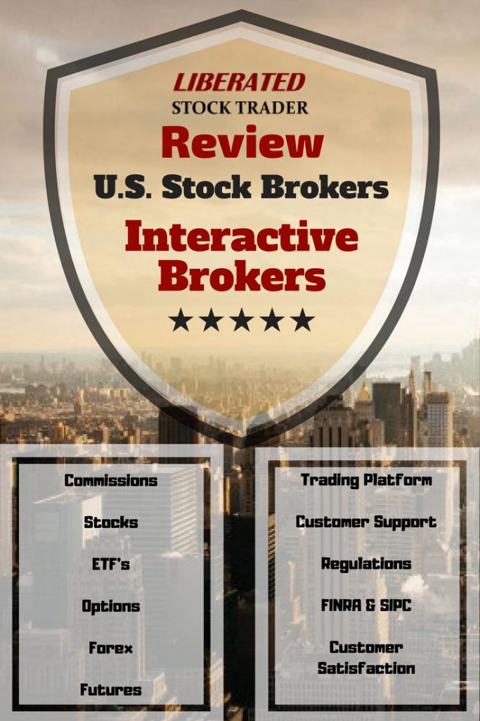 Interactive Brokers Charts Review