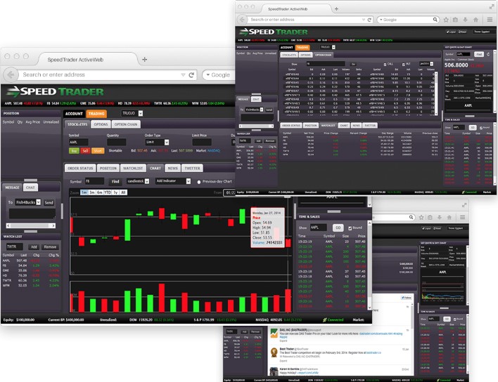 Intraday Charting Software