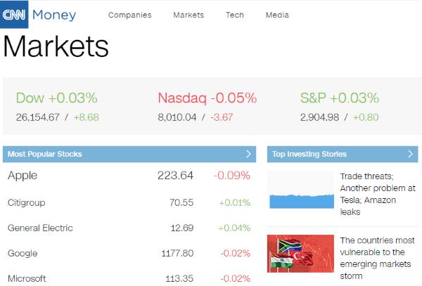 CNN Money - Basic Functionality