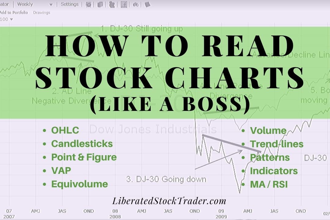 How to Read Stock Charts & Indicators