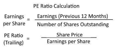 P/E Ratio Formula Calculation