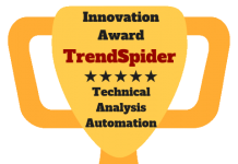 TrendSpider Review - Most Innovative Stock Analysis Automation