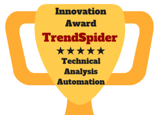 TrendSpider Review - Most Innovative Stock Analysis Automation