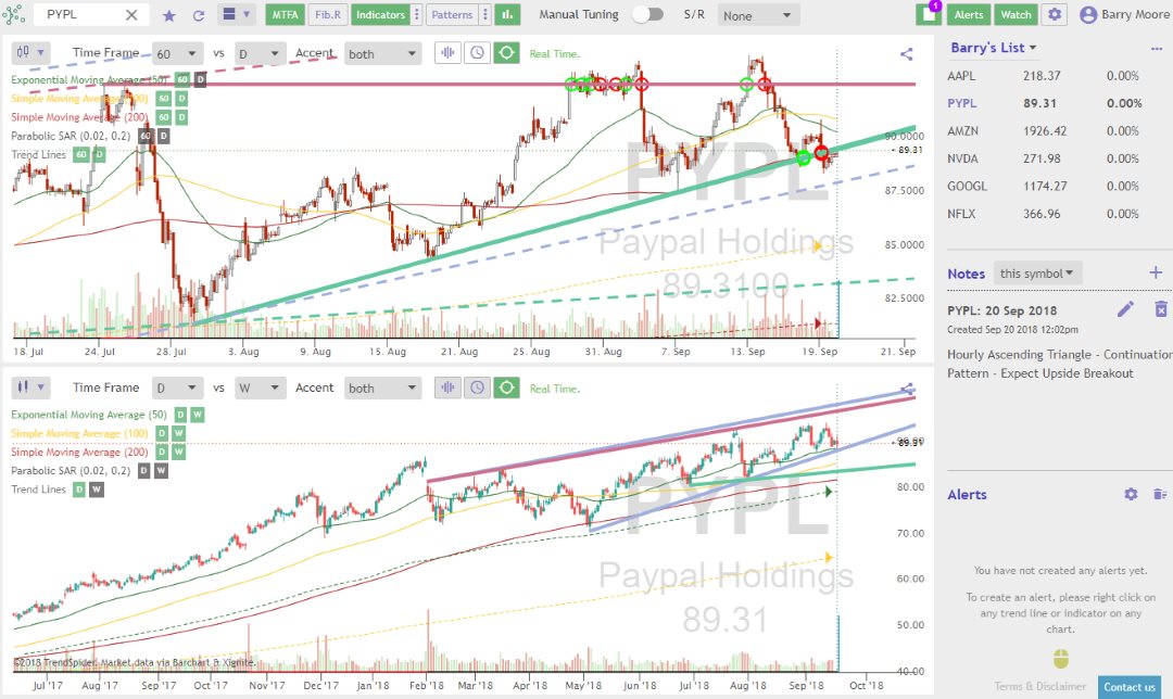 standalone stock charting software