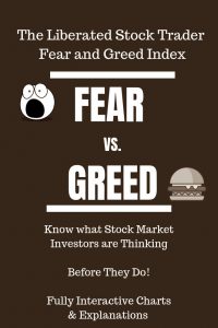 greed fear index sentiment lst charts live indicators market historical liberated trader modern liberatedstocktrader
