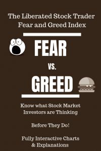 Stock Market Sentiment Chart