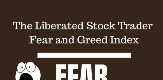 Fear and Greed Index