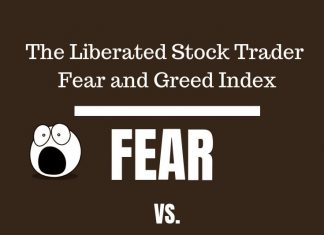 Fear and Greed Index