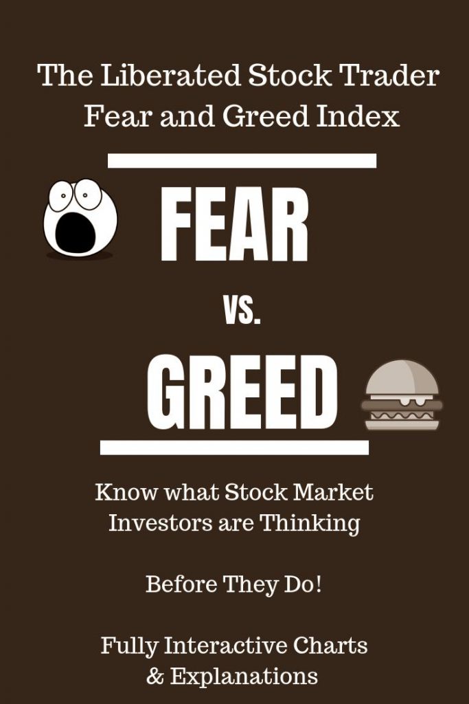 Fear and Greed Index