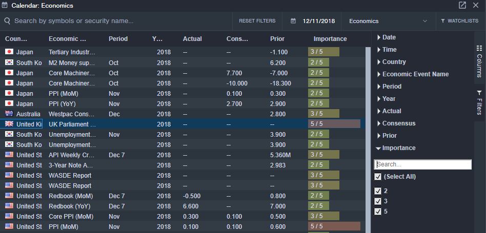 Economic Calendar With Announcement Important Ratings