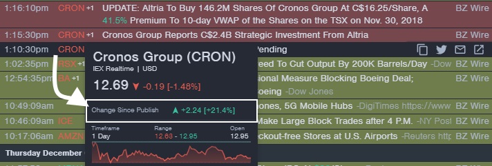 Immediate Impact Of A Presindential Announcement On Stock Price