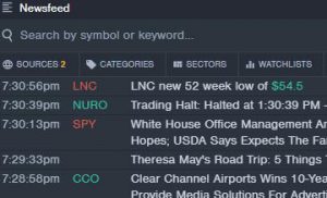 Top Tier Trader Review - Benzinga