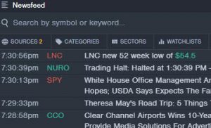 The Core Benzinga Pro Newsfeed - Red for Bearish - Green Ticker For Bullish