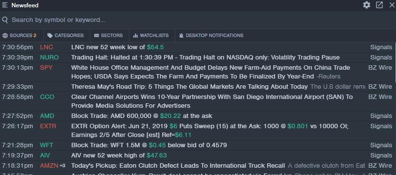 The Core Benzinga Pro Newsfeed - Red for Bearish - Green Ticker For Bullish