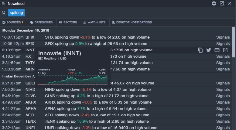 Benzinga Newsfeed - Stocks With Price Spikes | © LiberatedStockTrader.com Benzinga Newsfeed - Stocks With Price Spikes